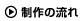 社内報制作の流れ